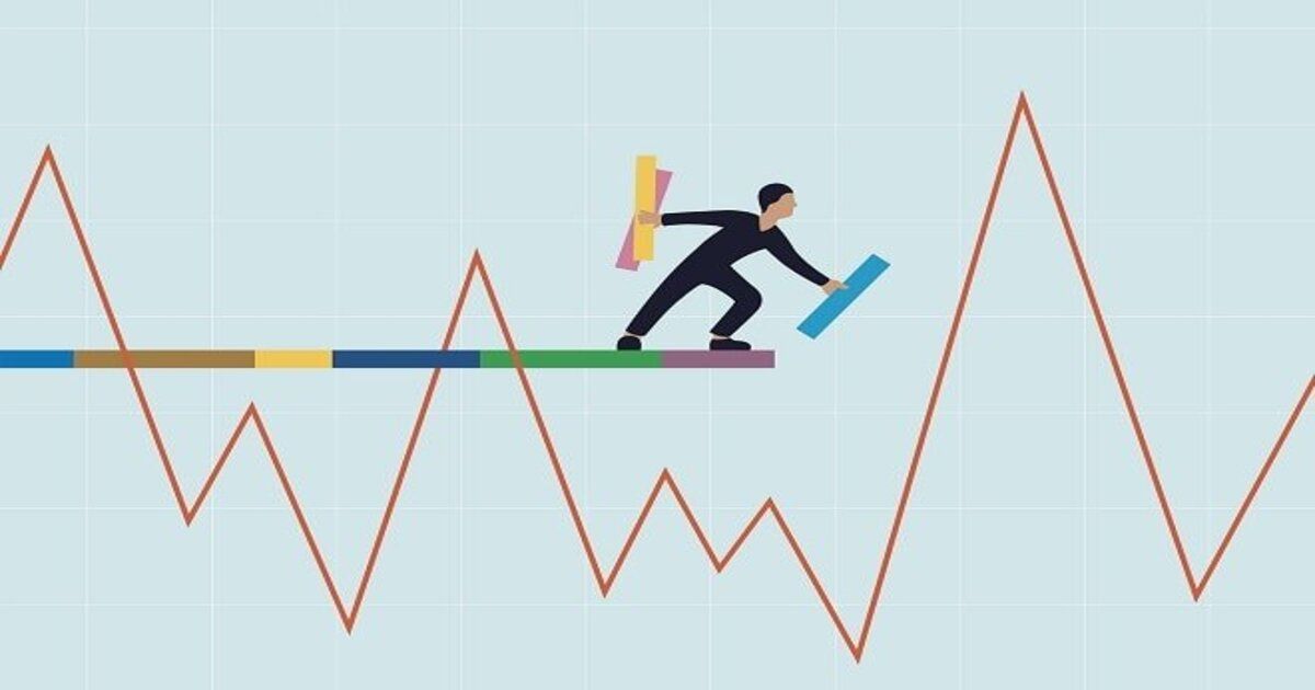 Beta коефіцієнт акції: волатильність vs ринок 2026