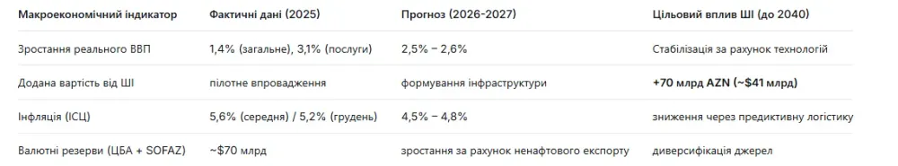 artificial-intelligence-ta-majbutnye-manatu-70-mlrd-do-vvp_1