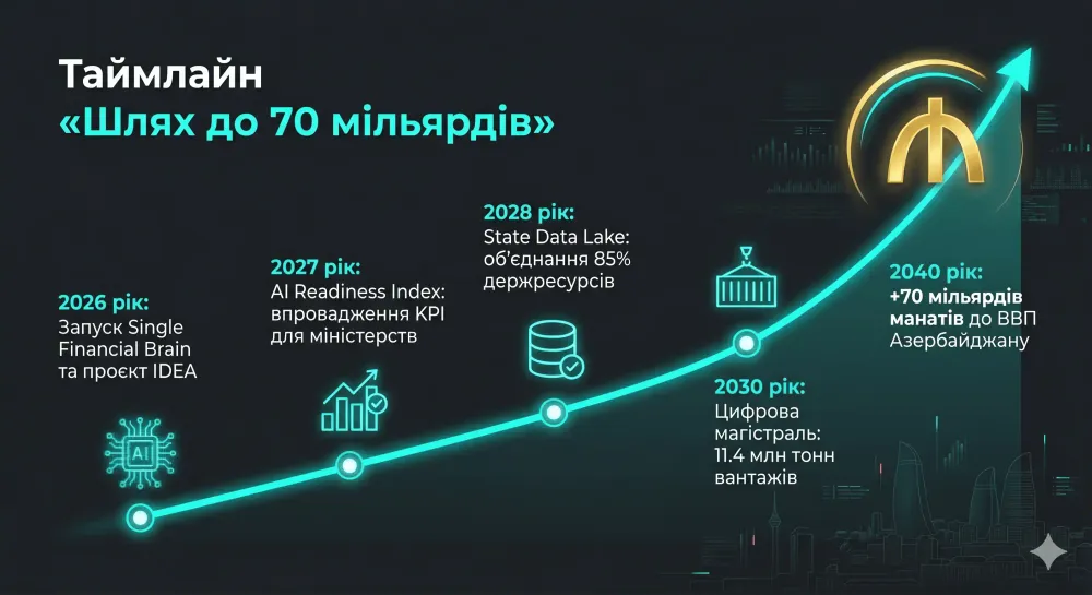 artificial-intelligence-ta-majbutnye-manatu-70-mlrd-do-vvp_5