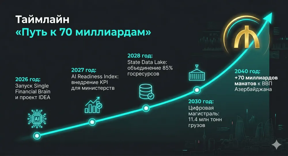 artificial-intelligence-ta-majbutnye-manatu-70-mlrd-do-vvp_7