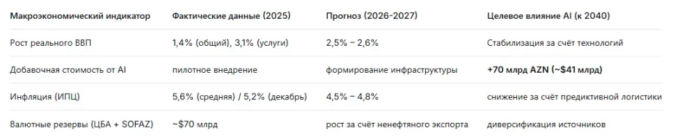 artificial-intelligence-ta-majbutnye-manatu-70-mlrd-do-vvp_9