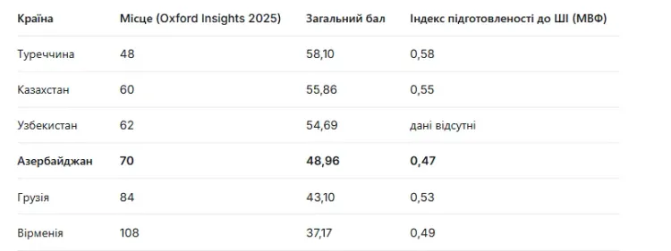 artificial-intelligence-ta-majbutnye-manatu-70-mlrd-do-vvp_4
