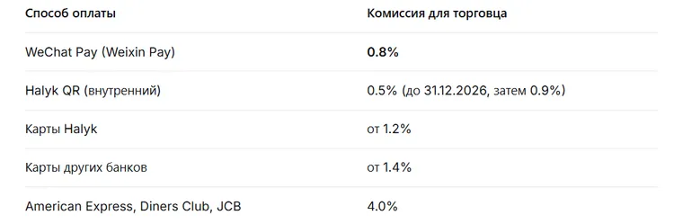 halyk-zapustiv-qr-oplatu-v-kitayi-ta-uzbekistani_12