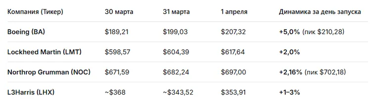 ekonomika-artemis-2-vid-nasa-hto-zaroblyaye-na-misiyi_13