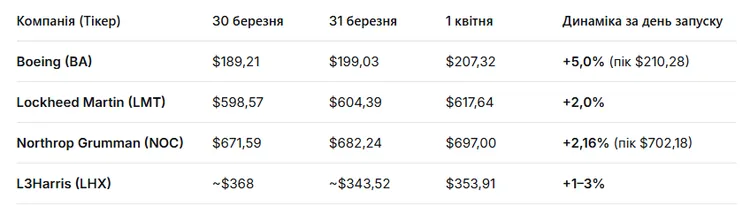 ekonomika-artemis-2-vid-nasa-hto-zaroblyaye-na-misiyi_8