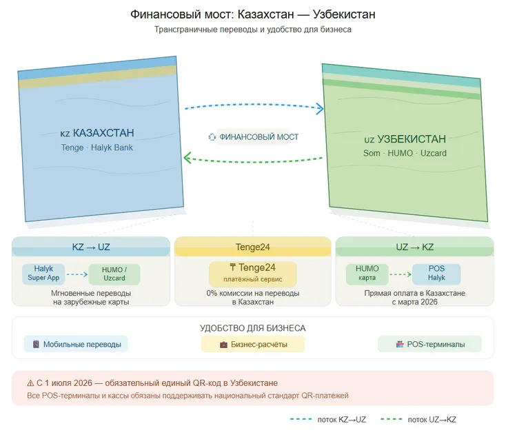 halyk-zapustiv-qr-oplatu-v-kitayi-ta-uzbekistani_11