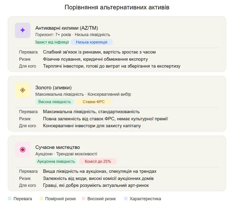 investicziyi-v-kilimi-azerbajdzhanu-ta-turkmenistanu-2026_1
