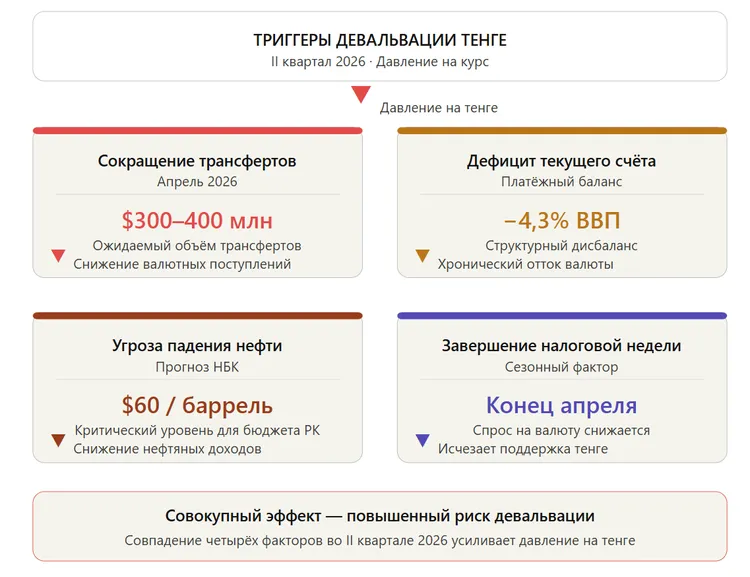 kurs-tenge-2026-chomu-vin-stav-najmicznishim-u-sviti_6