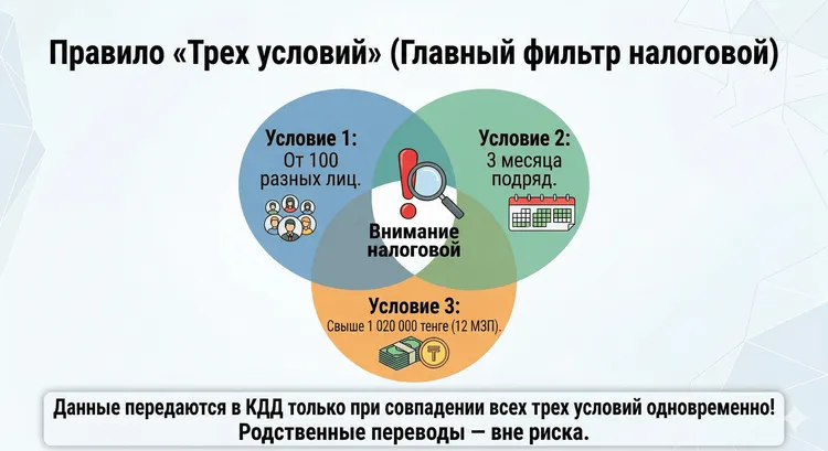 mobilnye-perevody-v-kazahstane-2026-proverki-i-pravila_3