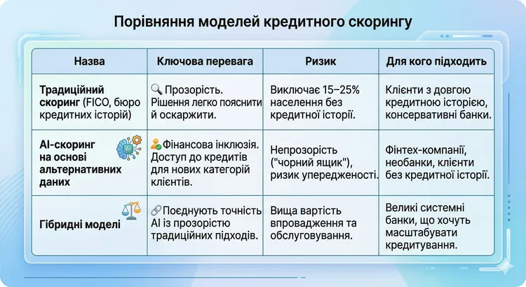 nejromerezhi-skoring-yak-ai-zaminyuye-kreditnu-istoriyu_2