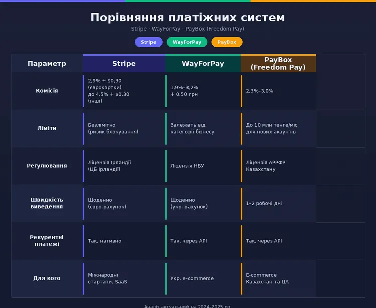 reytyng-platizhnykh-system-dlya-saytu-2026_1