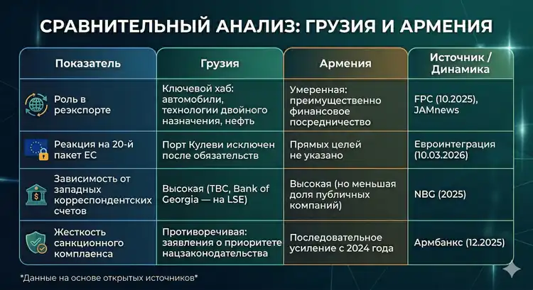 sankcziyi-banki-gruziya-virmeniya-analitika-vplivu-2026_3