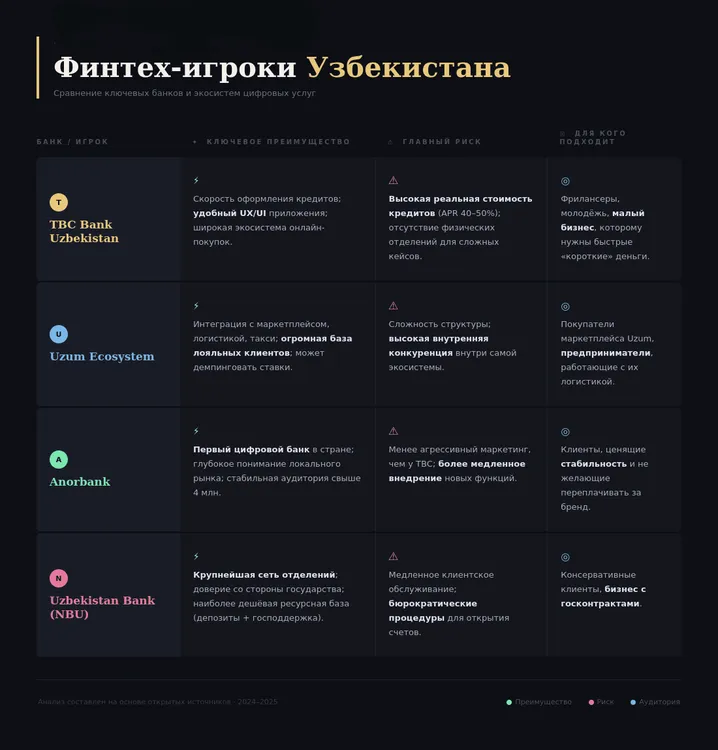 tbc-bank-uzbekistan-analiz-fintech_3