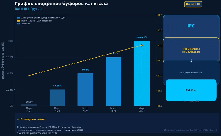 yak-zarobiti-na-investicziyah-ifc-u-gruziyi_6