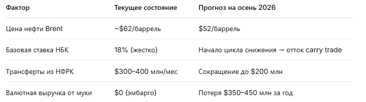 zaborona-eksportu-boroshna-do-kitayu-shok-dlya-tenge_2